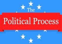 The Political Process Free Download (v0.240) The Political Process Free Download (v0.240)